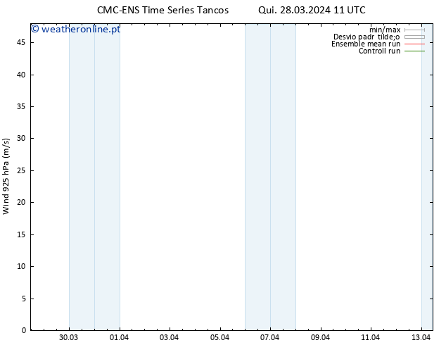 Vento 925 hPa CMC TS Qui 28.03.2024 11 UTC