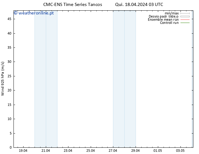 Vento 925 hPa CMC TS Ter 30.04.2024 09 UTC