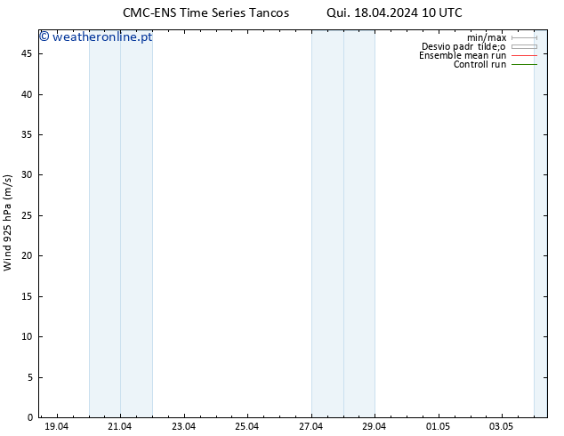 Vento 925 hPa CMC TS Sex 26.04.2024 10 UTC