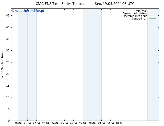 Vento 925 hPa CMC TS Sex 19.04.2024 06 UTC