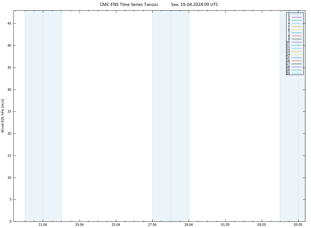 Vento 925 hPa CMC TS Sex 19.04.2024 09 UTC