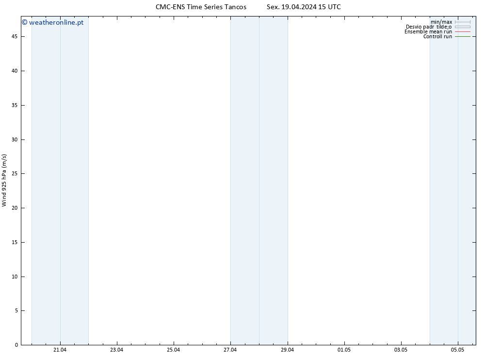 Vento 925 hPa CMC TS Seg 29.04.2024 15 UTC