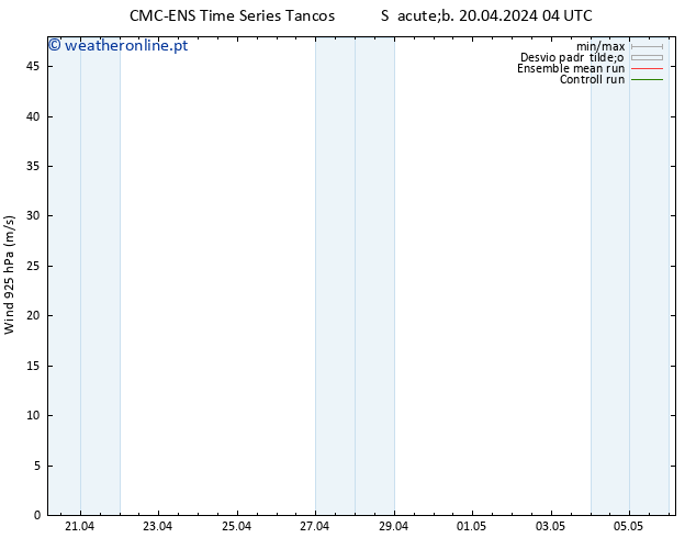 Vento 925 hPa CMC TS Sáb 20.04.2024 10 UTC