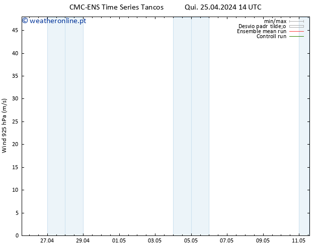 Vento 925 hPa CMC TS Qui 25.04.2024 14 UTC