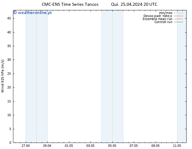 Vento 925 hPa CMC TS Sex 26.04.2024 08 UTC