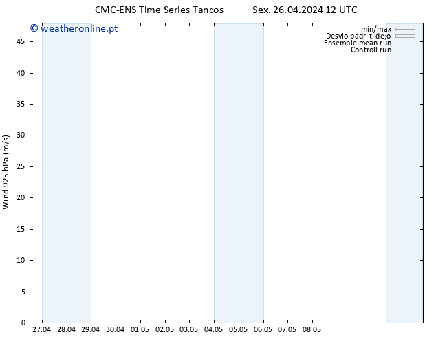 Vento 925 hPa CMC TS Sex 26.04.2024 18 UTC