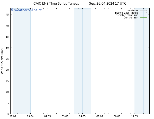 Vento 925 hPa CMC TS Sex 26.04.2024 17 UTC