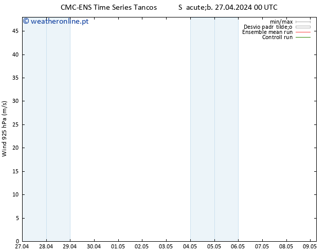 Vento 925 hPa CMC TS Sáb 27.04.2024 12 UTC