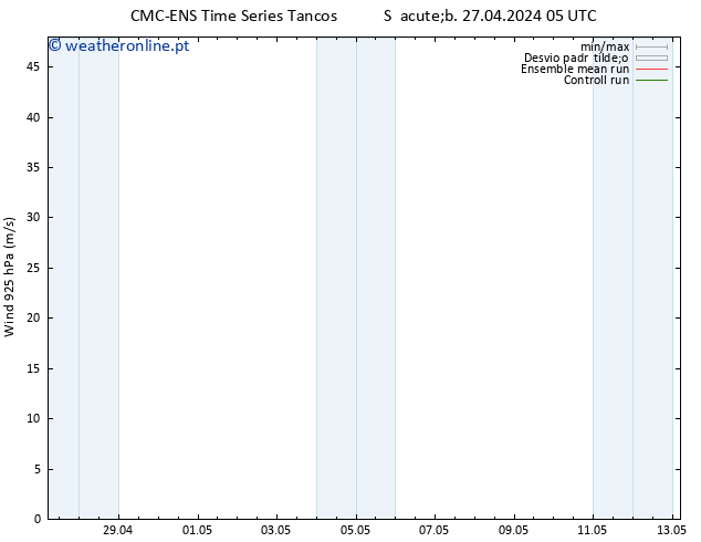 Vento 925 hPa CMC TS Sáb 27.04.2024 23 UTC