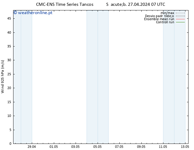 Vento 925 hPa CMC TS Dom 05.05.2024 07 UTC