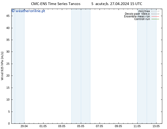 Vento 925 hPa CMC TS Sáb 04.05.2024 09 UTC