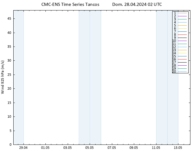 Vento 925 hPa CMC TS Dom 28.04.2024 02 UTC