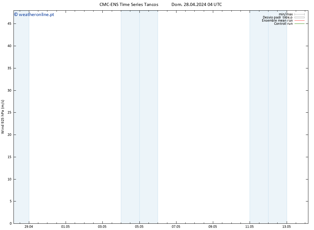 Vento 925 hPa CMC TS Seg 29.04.2024 04 UTC