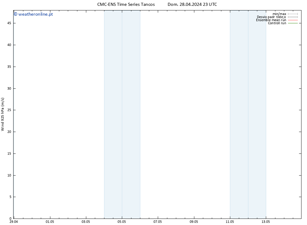 Vento 925 hPa CMC TS Dom 28.04.2024 23 UTC