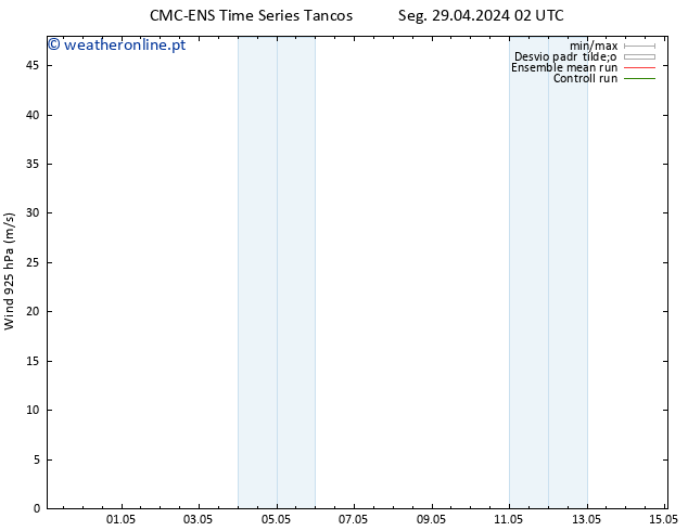 Vento 925 hPa CMC TS Qua 01.05.2024 20 UTC