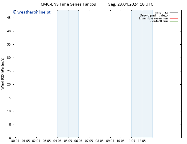 Vento 925 hPa CMC TS Sex 03.05.2024 06 UTC