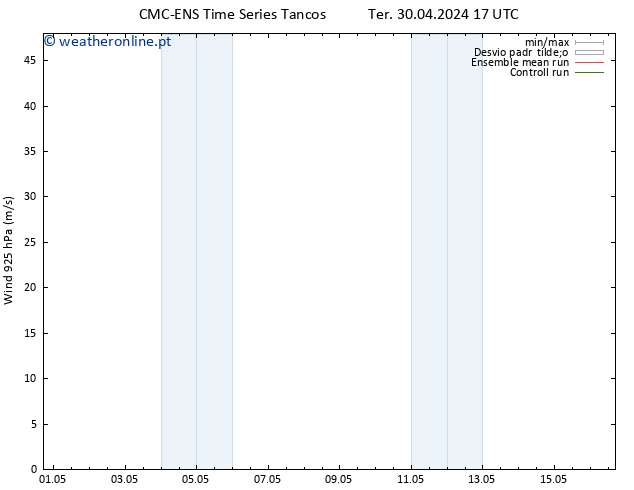 Vento 925 hPa CMC TS Dom 05.05.2024 11 UTC