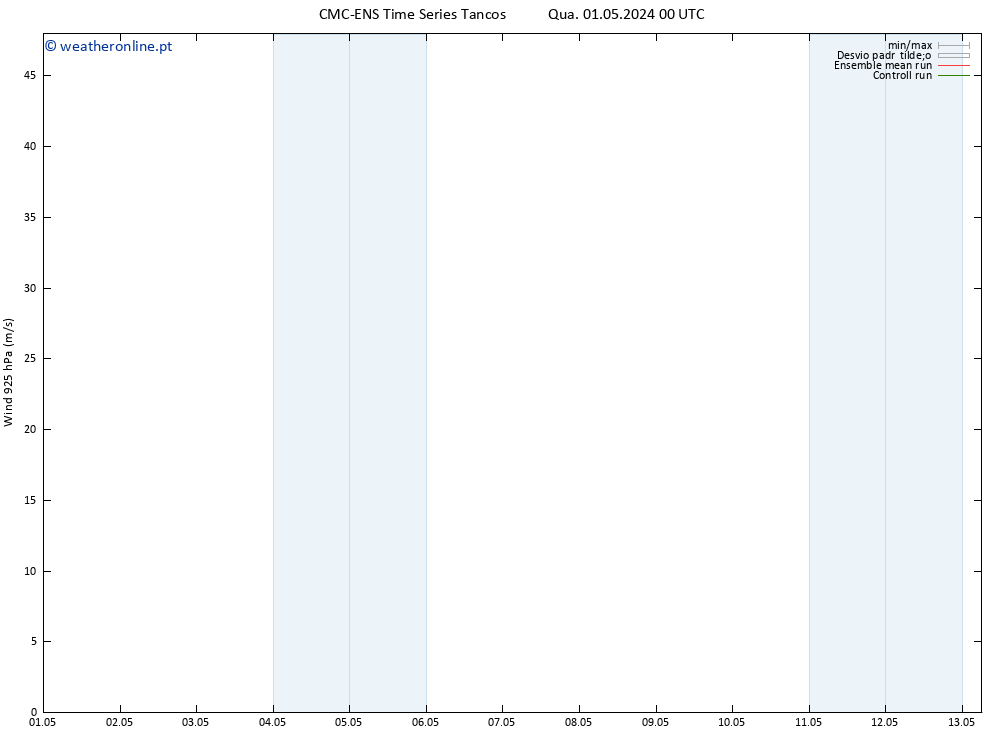 Vento 925 hPa CMC TS Qui 09.05.2024 00 UTC