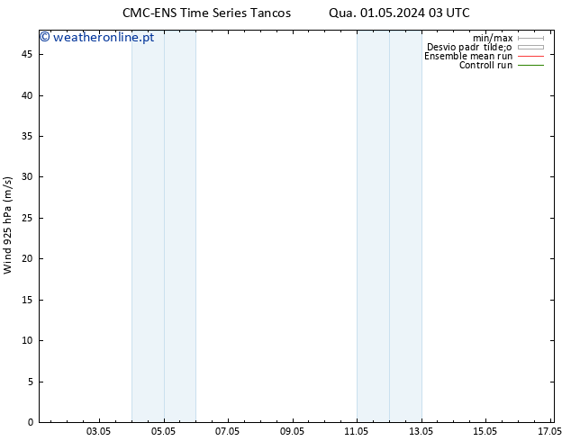 Vento 925 hPa CMC TS Qua 08.05.2024 03 UTC