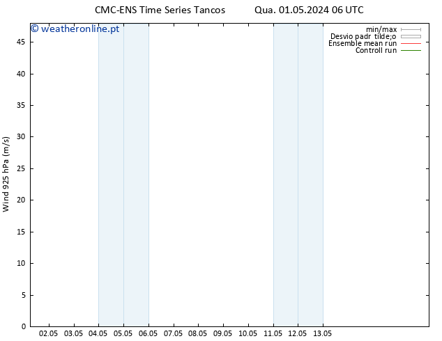 Vento 925 hPa CMC TS Qua 01.05.2024 12 UTC