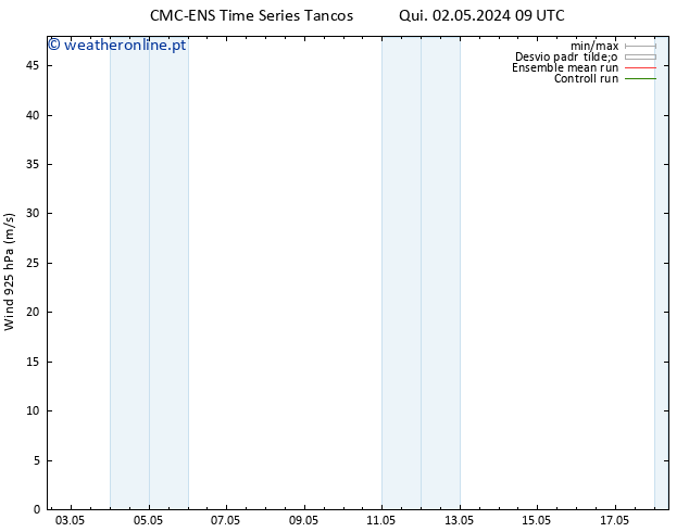 Vento 925 hPa CMC TS Qui 02.05.2024 09 UTC