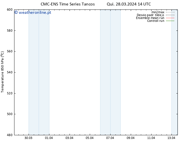 Height 500 hPa CMC TS Ter 09.04.2024 20 UTC