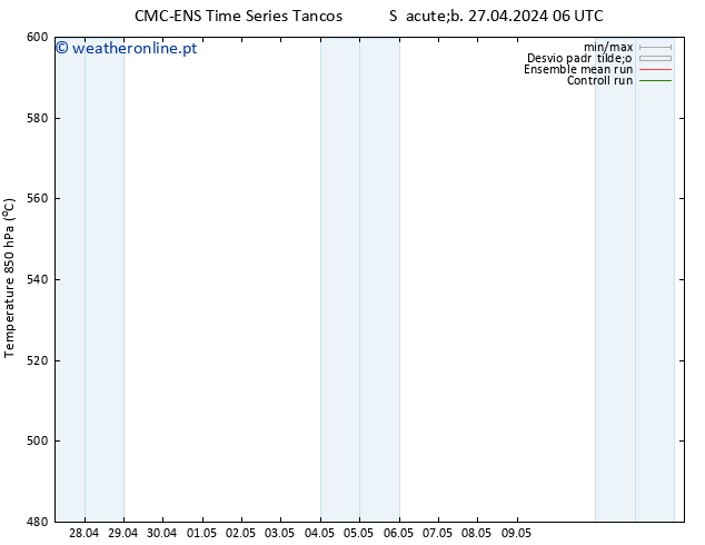 Height 500 hPa CMC TS Ter 30.04.2024 06 UTC