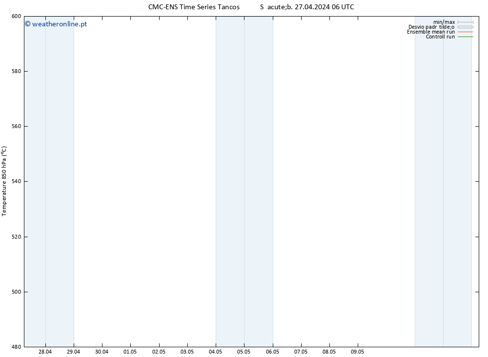 Height 500 hPa CMC TS Sáb 27.04.2024 12 UTC