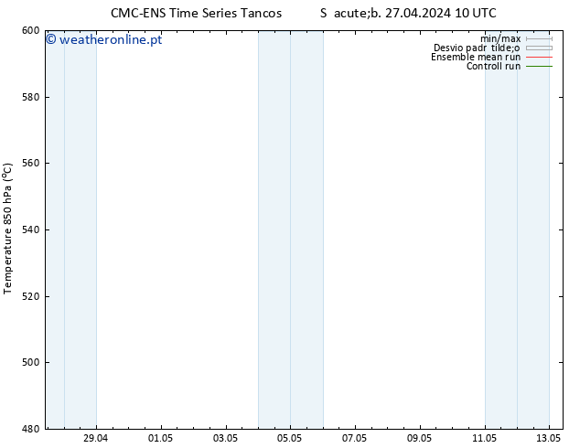 Height 500 hPa CMC TS Sáb 04.05.2024 10 UTC