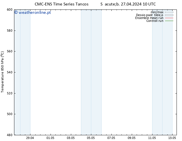 Height 500 hPa CMC TS Sáb 27.04.2024 16 UTC