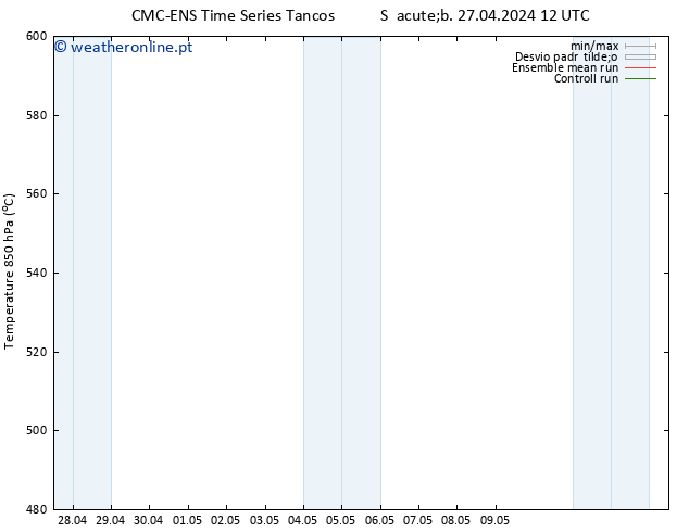 Height 500 hPa CMC TS Dom 28.04.2024 06 UTC