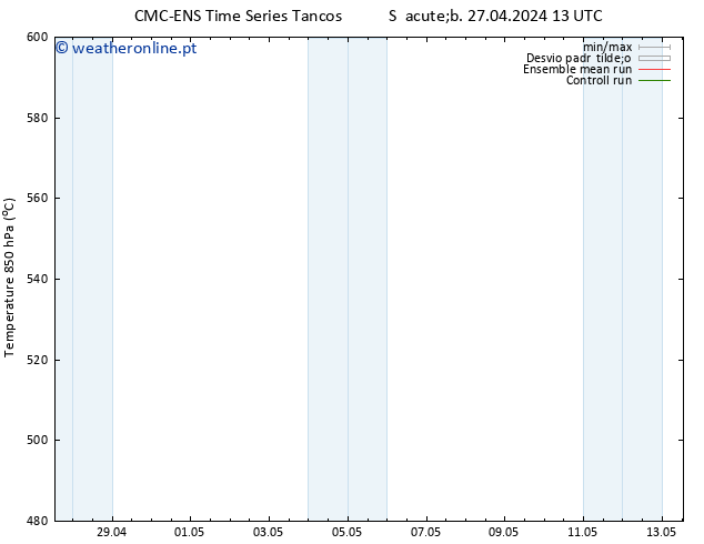 Height 500 hPa CMC TS Sex 03.05.2024 01 UTC