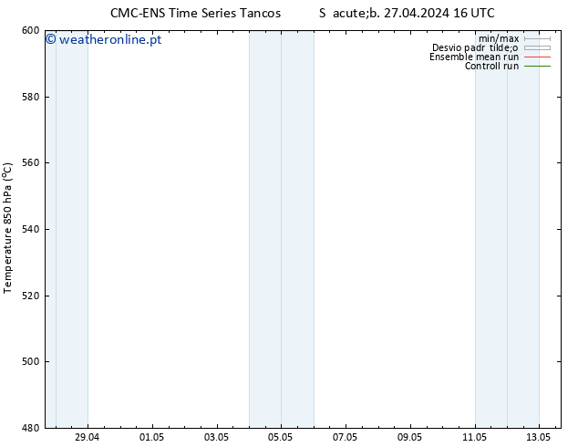 Height 500 hPa CMC TS Dom 28.04.2024 16 UTC