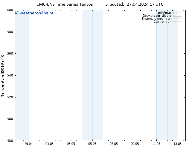 Height 500 hPa CMC TS Seg 06.05.2024 05 UTC