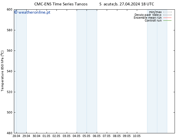 Height 500 hPa CMC TS Dom 28.04.2024 12 UTC