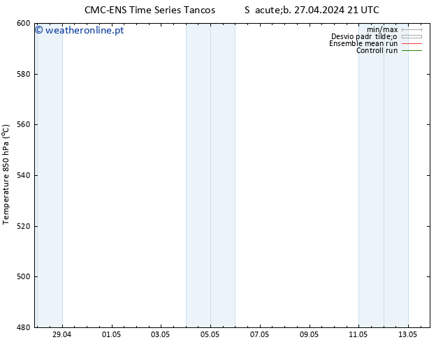 Height 500 hPa CMC TS Dom 28.04.2024 21 UTC