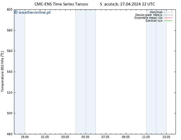 Height 500 hPa CMC TS Dom 28.04.2024 16 UTC
