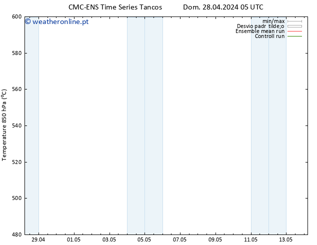 Height 500 hPa CMC TS Dom 28.04.2024 05 UTC