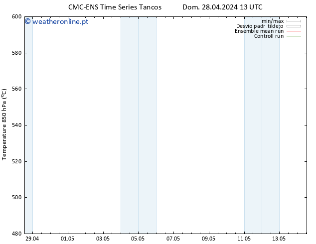 Height 500 hPa CMC TS Ter 30.04.2024 13 UTC
