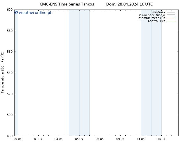 Height 500 hPa CMC TS Sáb 04.05.2024 16 UTC
