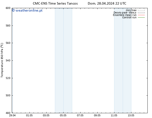 Height 500 hPa CMC TS Dom 05.05.2024 22 UTC