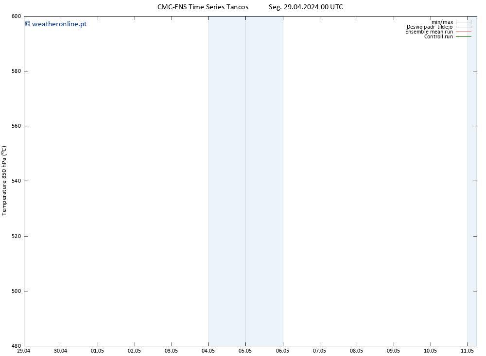Height 500 hPa CMC TS Seg 29.04.2024 00 UTC