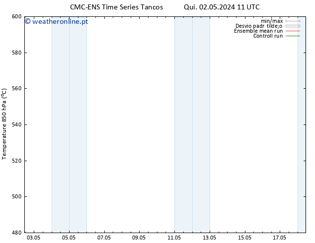 Height 500 hPa CMC TS Qua 08.05.2024 17 UTC