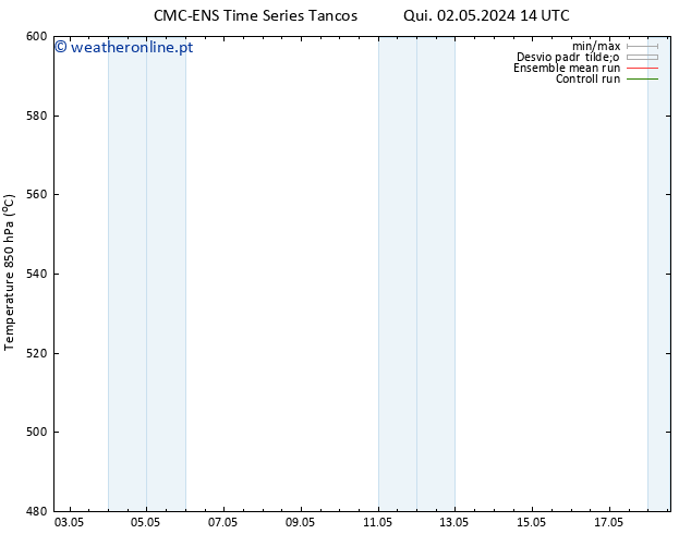 Height 500 hPa CMC TS Qui 09.05.2024 14 UTC