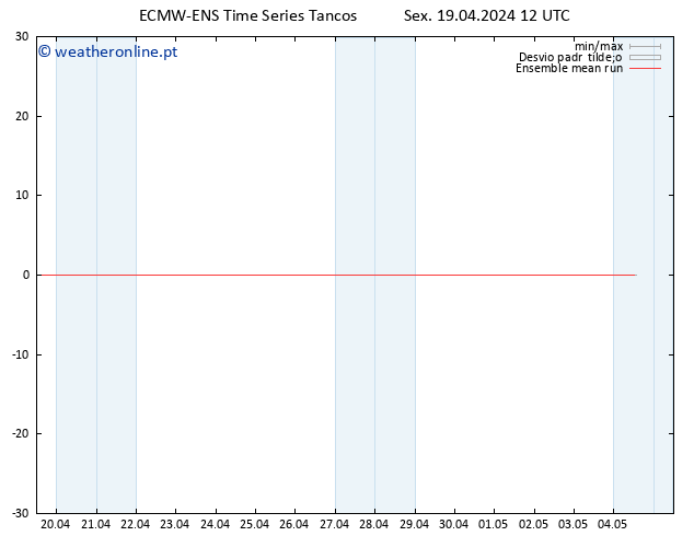 Temp. 850 hPa ECMWFTS Sáb 20.04.2024 12 UTC