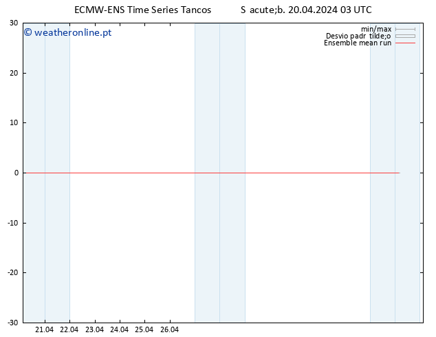 Temp. 850 hPa ECMWFTS Dom 21.04.2024 03 UTC
