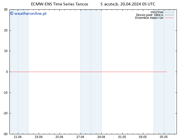 Temp. 850 hPa ECMWFTS Dom 21.04.2024 05 UTC