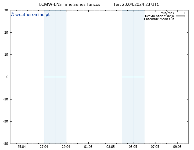 Temp. 850 hPa ECMWFTS Qua 24.04.2024 23 UTC