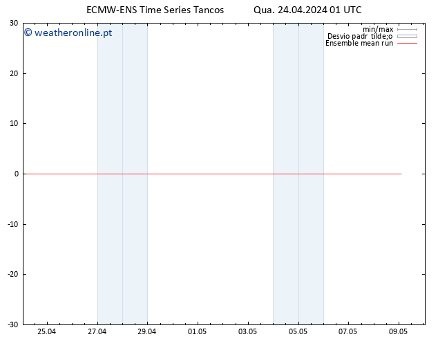 Temp. 850 hPa ECMWFTS Qui 25.04.2024 01 UTC