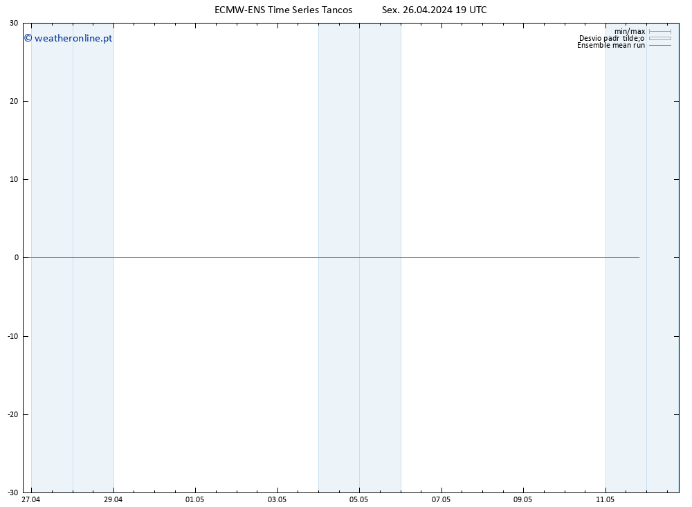 Temp. 850 hPa ECMWFTS Sáb 27.04.2024 19 UTC